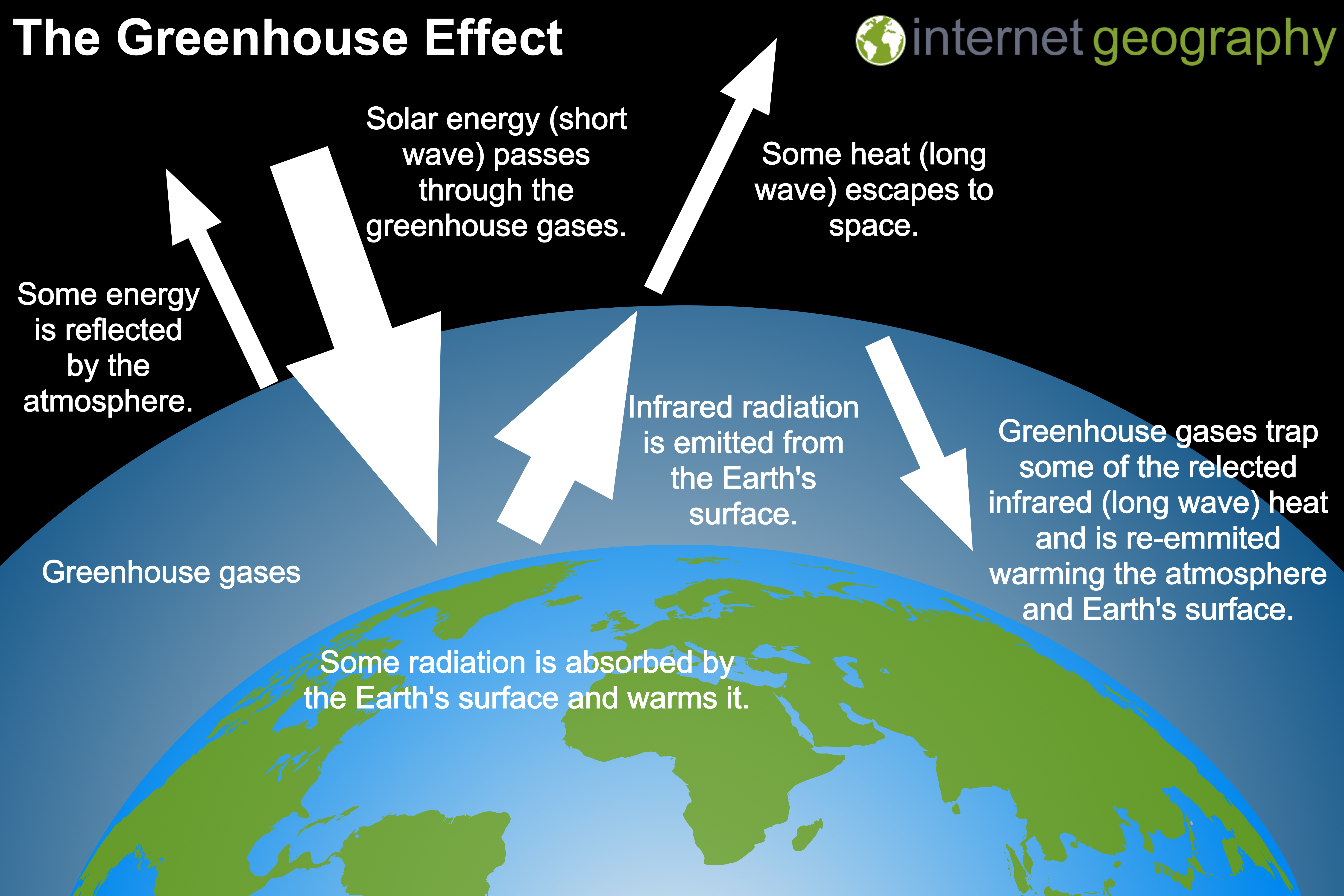 image how the Earth traps and reflects solar energy 