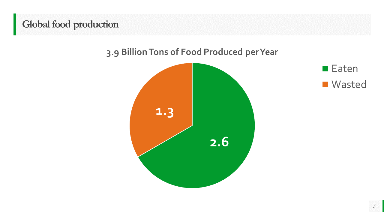 Food production