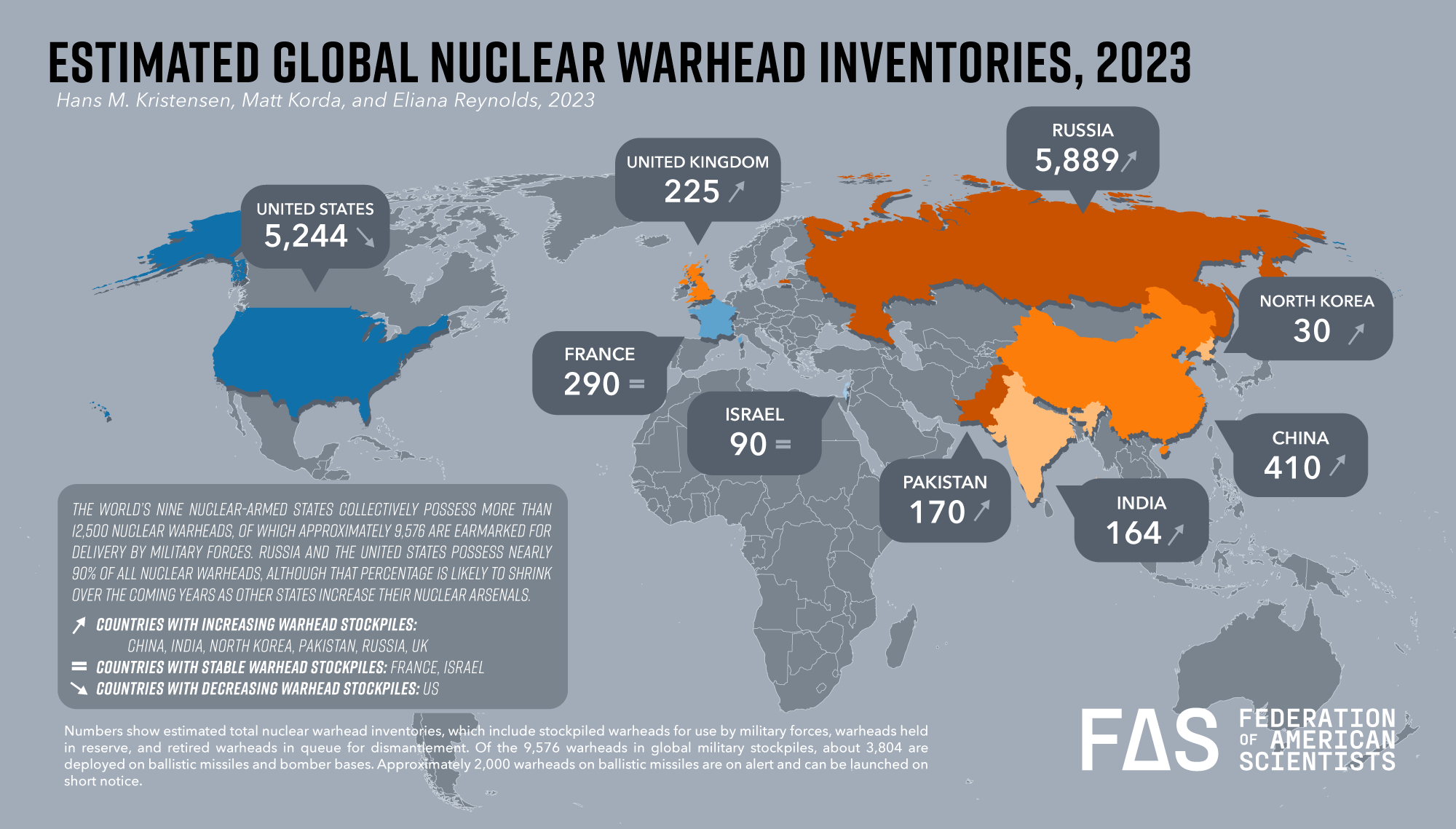 Nuclear warheads 2023